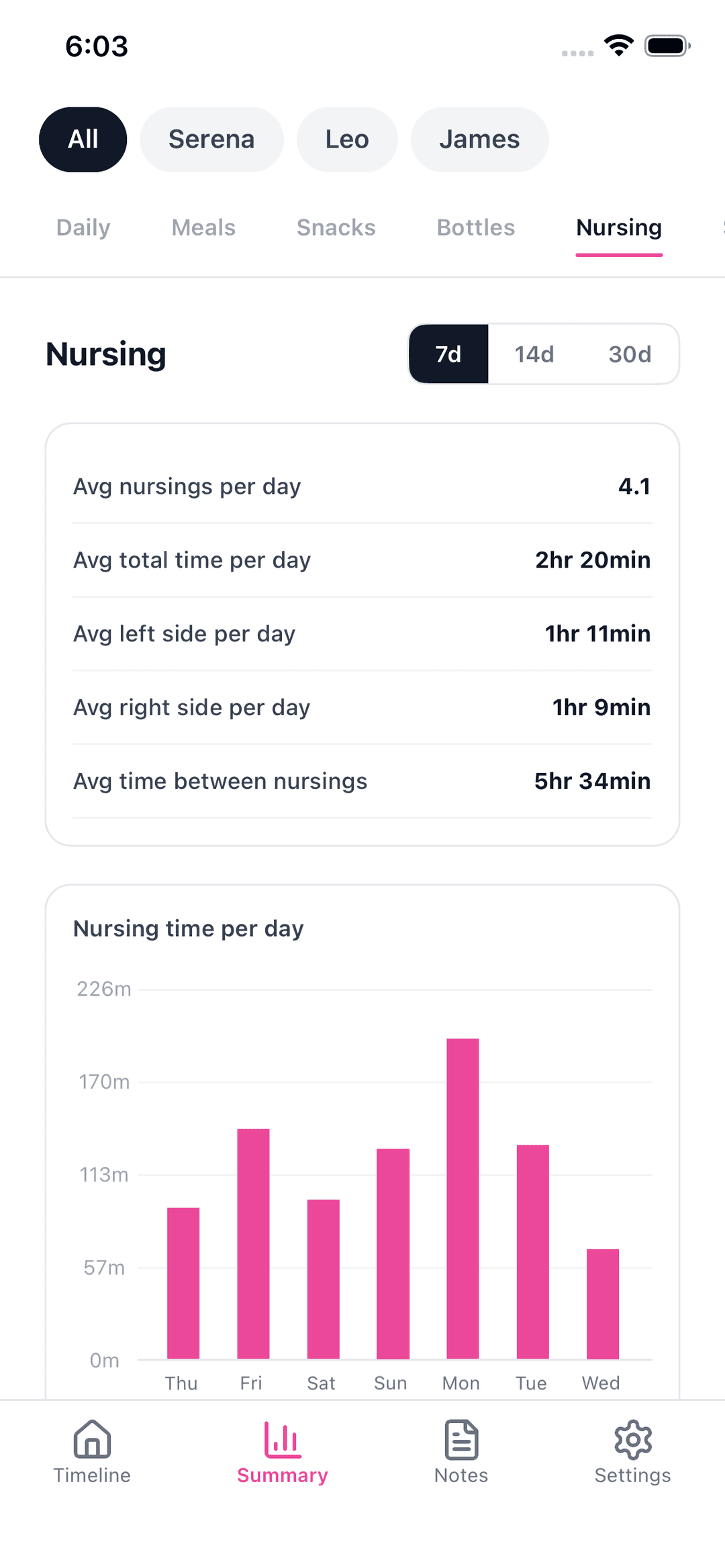 Cub Notes nursing summary chart on iPhone